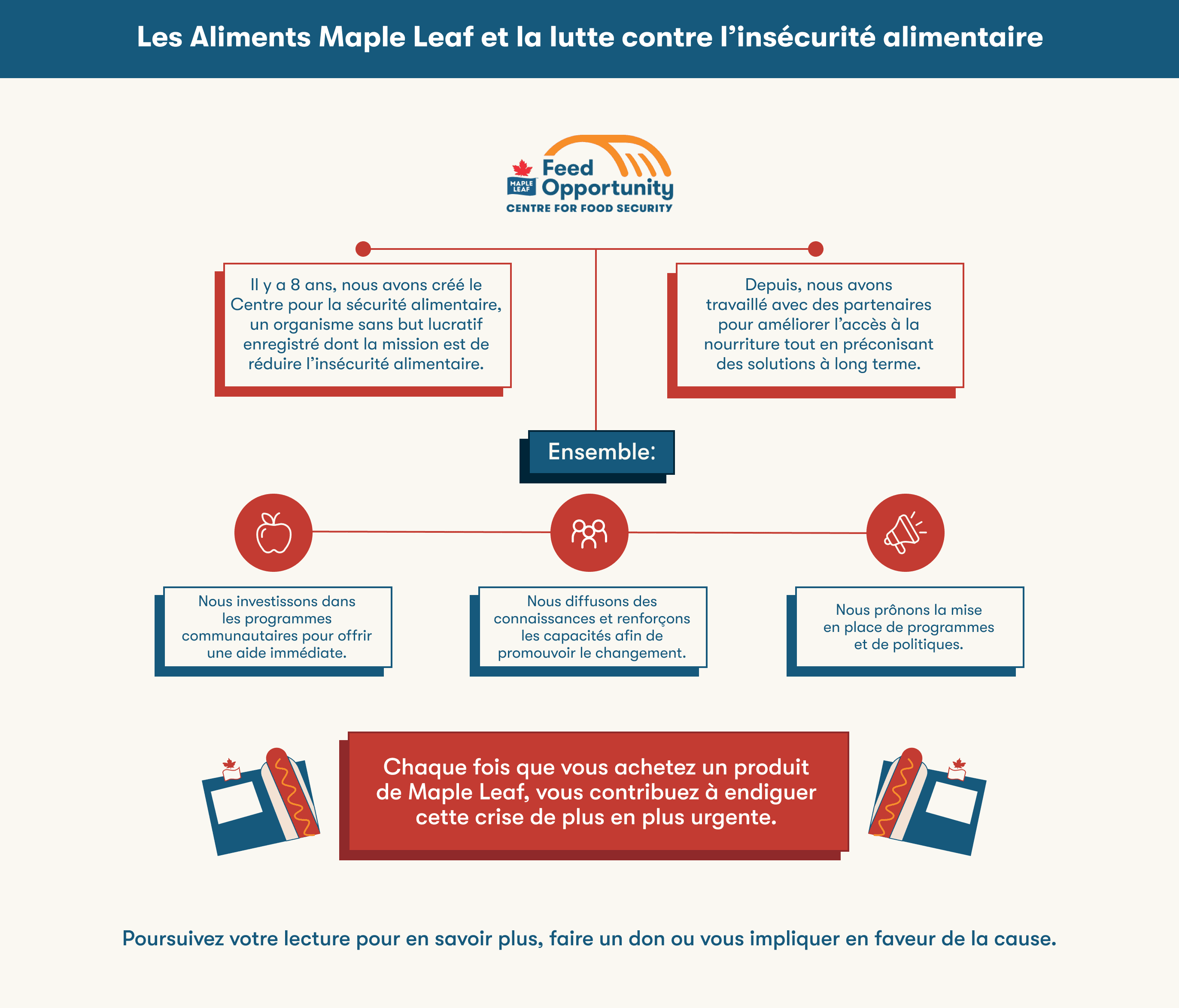 Maple lead et la lutte contre l'insecurite alimentaire