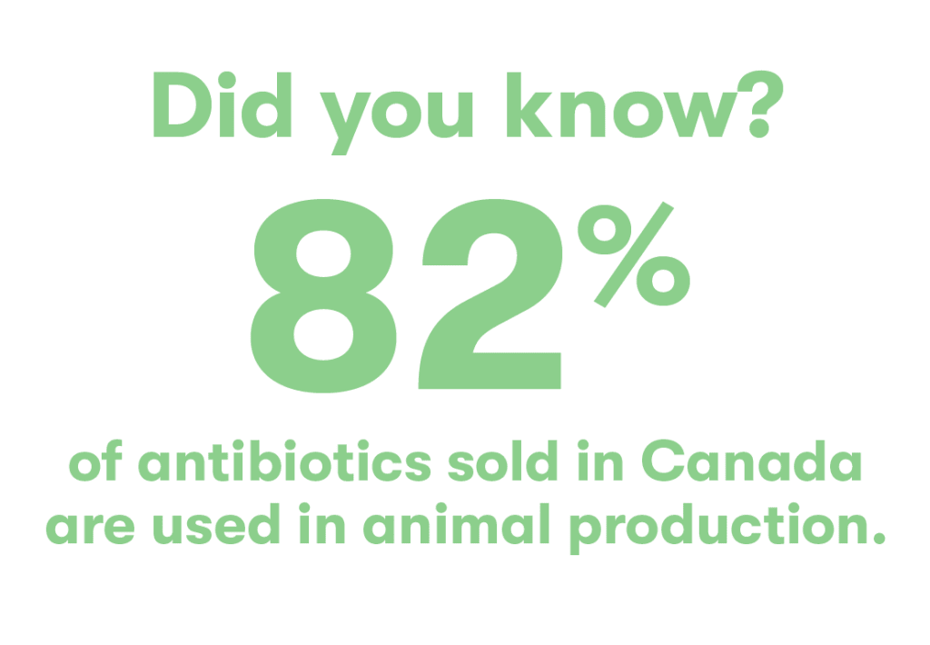 Did you know 82% of antibiotics sold in Canada are used in animal production.